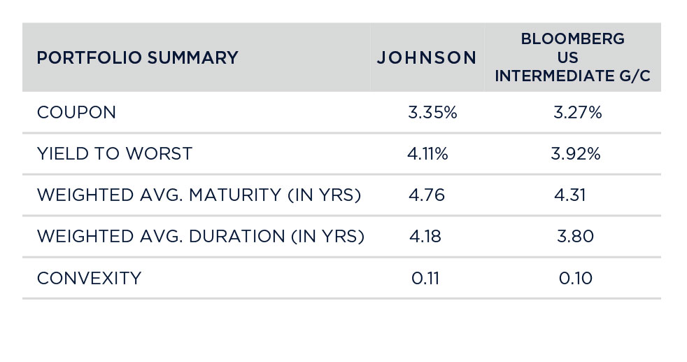 Portfolio Statistics